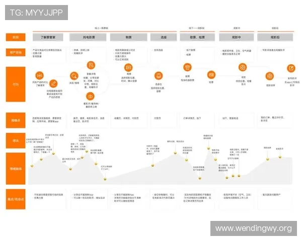 问鼎官网app如何提升用户体验与操作效率的实用技巧