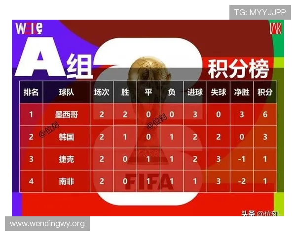 南非和墨西哥出线几率大比拼:世界杯小组赛晋级形势深度解析
