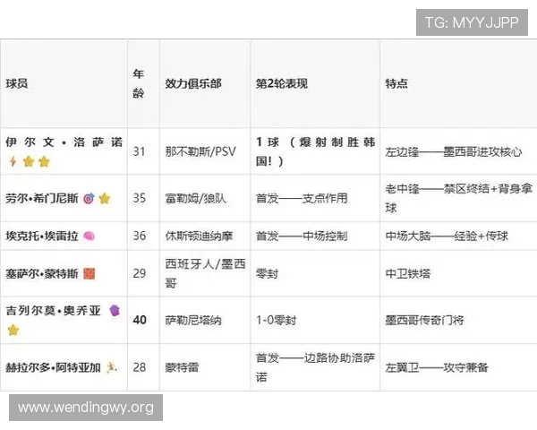 捷克对墨西哥比赛历史回顾:双方对赛记录、胜负走势与关键战役